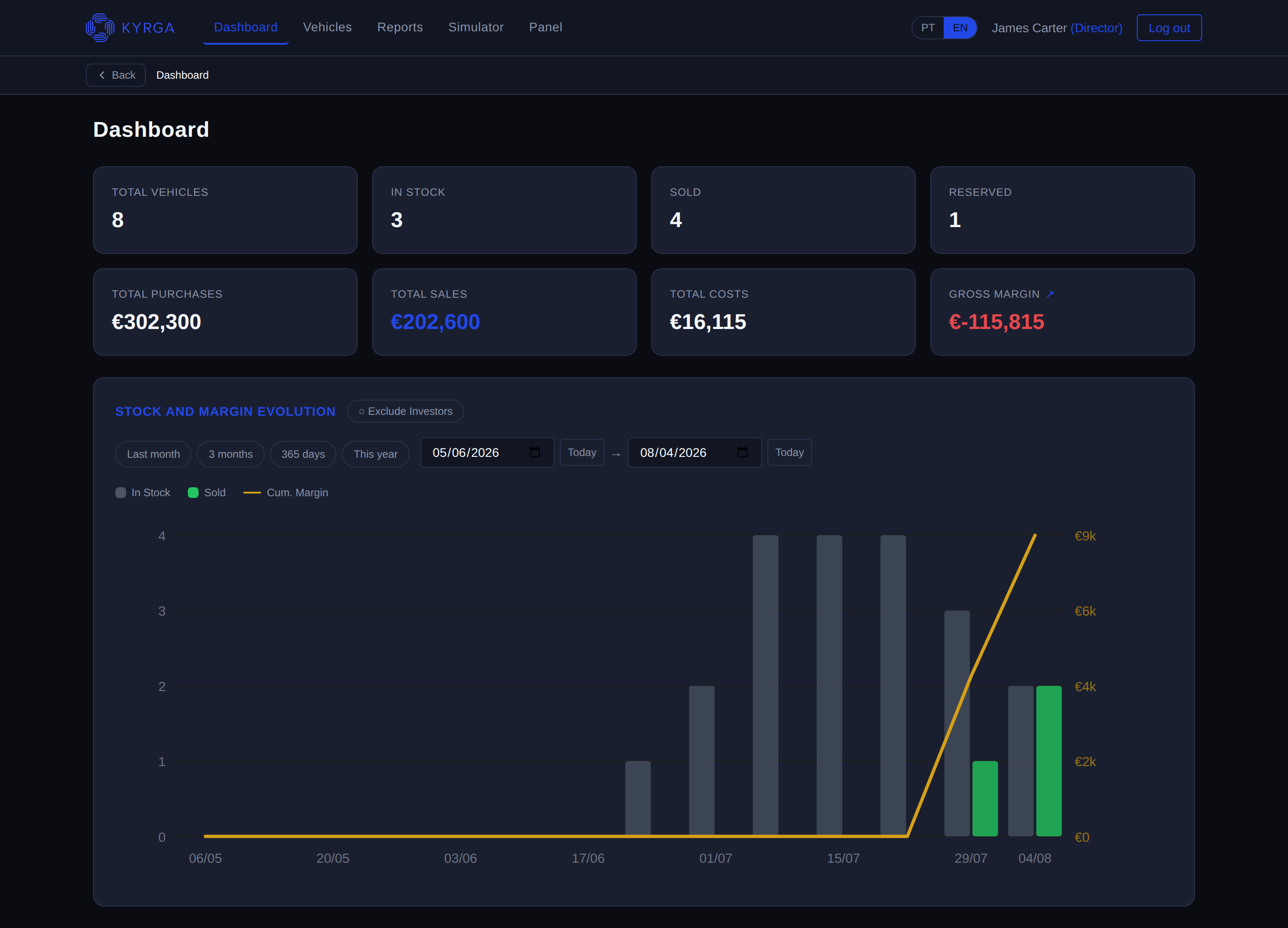 KYRGA ASMS dashboard